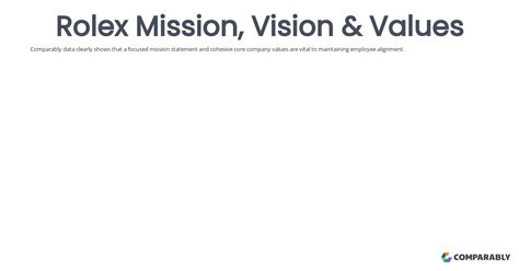 rolex mission and vision statement